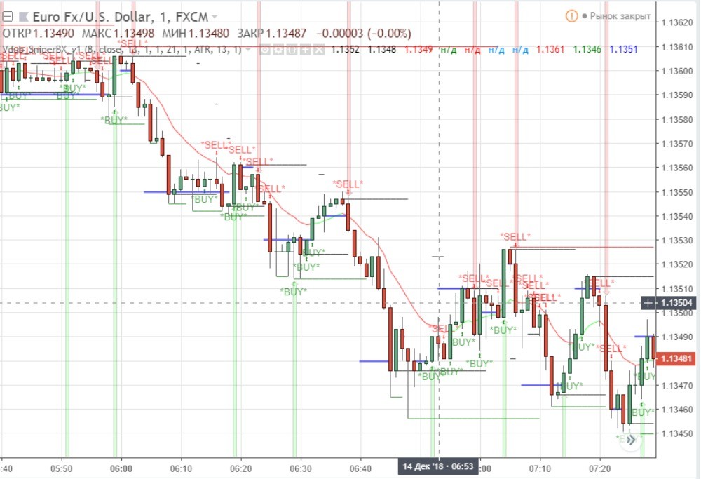 vdub binary options snipervx v1