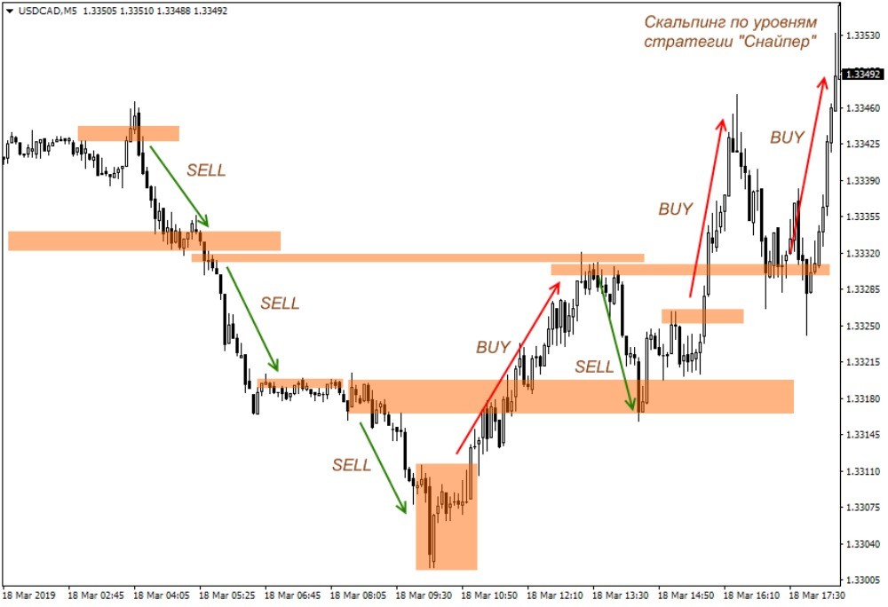 peter deavere scalping forex